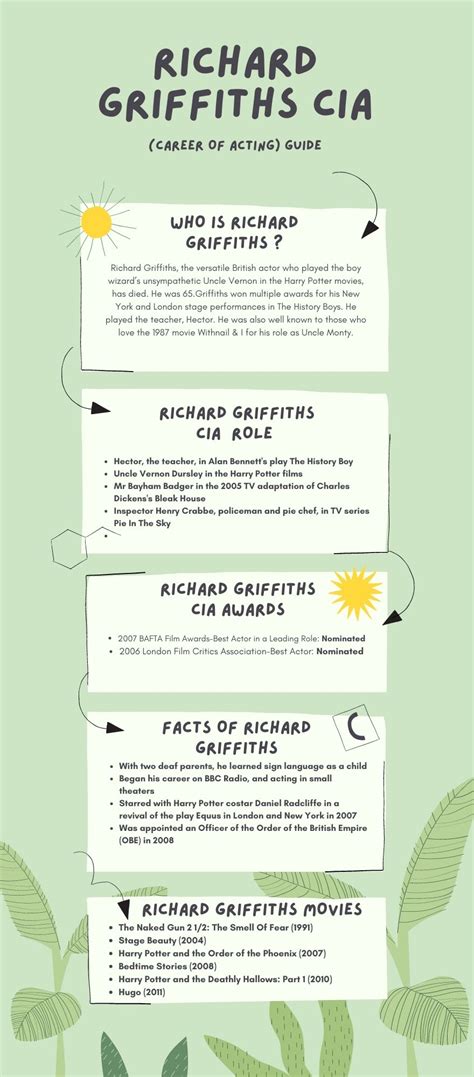 Green Organic Natural Photosynthesis Biology Infographic Richard