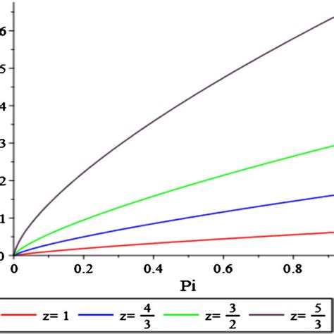 The Isenthalpic Curves And Corresponding Inversion Curve In T − P And P