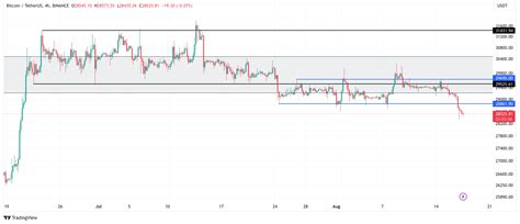 Analyse Bitcoin Zet Daling In 25 000 Dollar Aanstaande BLOX Nieuws