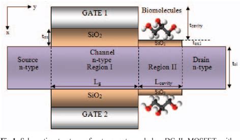 Figure From Analytical Model Of Gate Underlap Double Gate