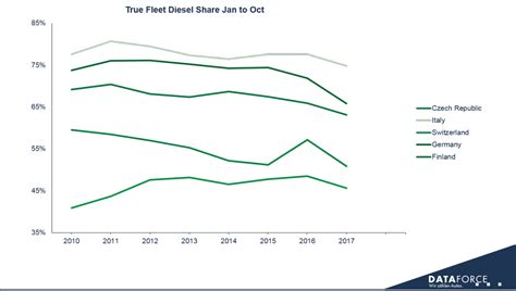 The True Fleet Market In Europe Now Then And Around The Corner