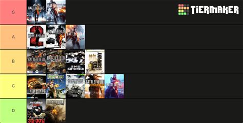 Battlefield Game Tier List Community Rankings Tiermaker