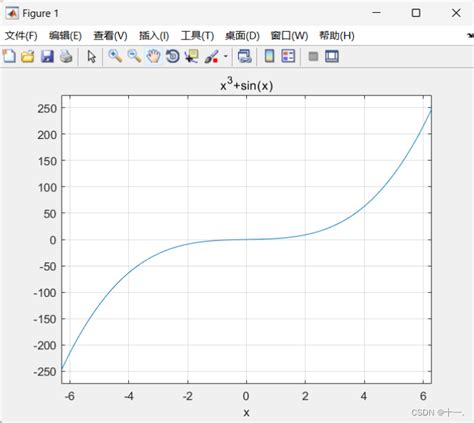 使用matlab软件绘制函数图像利用matlab绘制函数曲线 Csdn博客