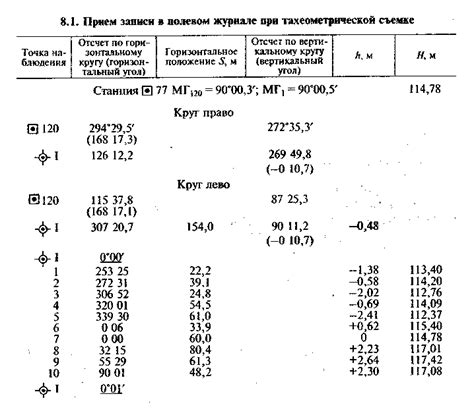 8.3. Съемочное обоснование тахеометрической съемки. Тахеометрические ходы