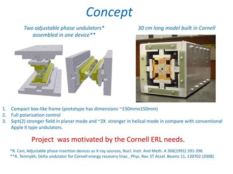 delta undulator powerpoint    id
