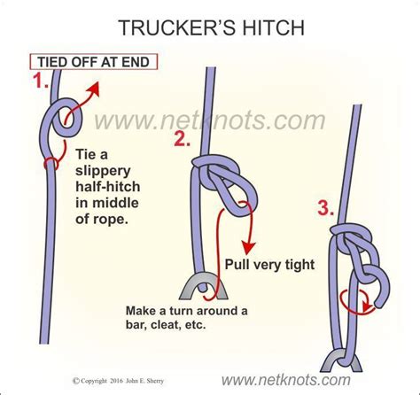 Trucker's hitch - Alchetron, The Free Social Encyclopedia