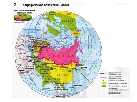 Геополитическое положение России - online presentation