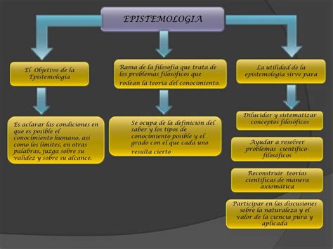 Fundamentos De La Epistemologia Mapa Mental Youtube Riset