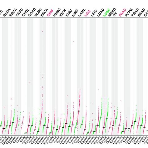 TRIM56 Is Aberrantly Expressed In Several Types Of Tumors By Analyzing