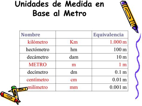 Unidades De Medida Siglas Fdplearn