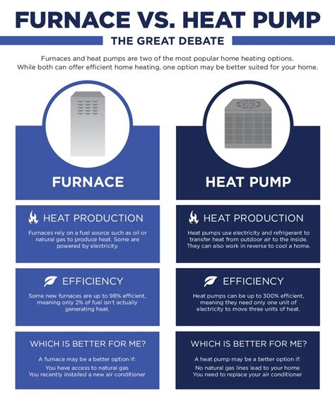 Heat Pump vs Gas Furnace Calculator: Main Factors Explained