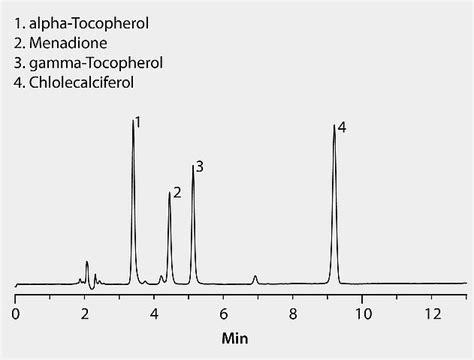 Hplc Analysis Of Fat Soluble Vitamins By Normal Phase Chromatography On Ascentis® Si