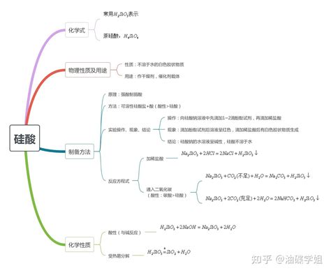 高中化学 思维导图带你学化学系列（3） 知乎