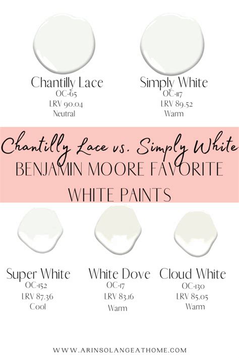 Benjamin Moore Super White Vs Simply White