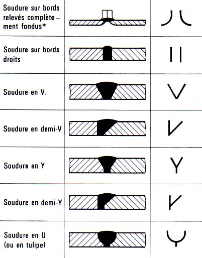 Soudure G N Ralit S