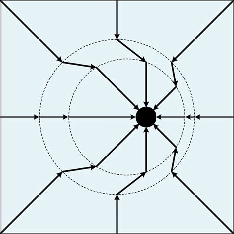 How Does A Test Charge Affect An Electric Field Quora