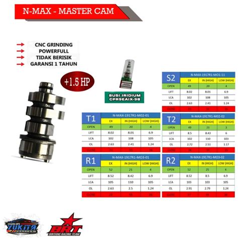 Jual Master Cam Brt Noken As Nmax Old N Max S S T T R R Series