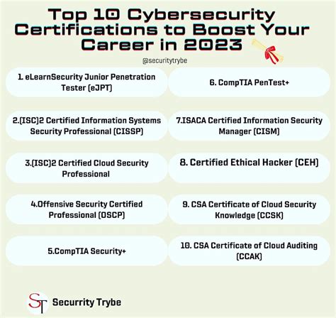 Security Trybe On Twitter Top 10 Cybersecurity Certifications To