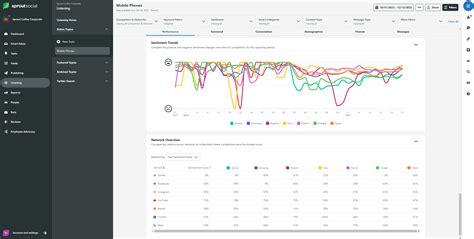 Complete Guide To Social Media Analytics And Why Its Important