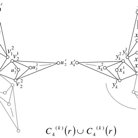 The Pleated Cycle Graph í µí° ¶ 4 í µí± And Pleated Of The Dutch Download Scientific Diagram