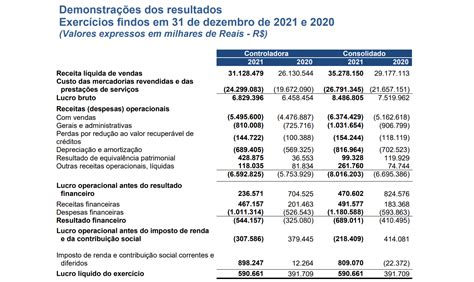 DRE na Contabilidade o que é como fazer e como analisar