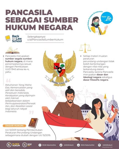 Pancasila Sebagai Sumber Hukum Negara Klinik Hukumonline Gambar