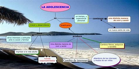 Mapa Conceptual Sobre La Adolescencia Geno