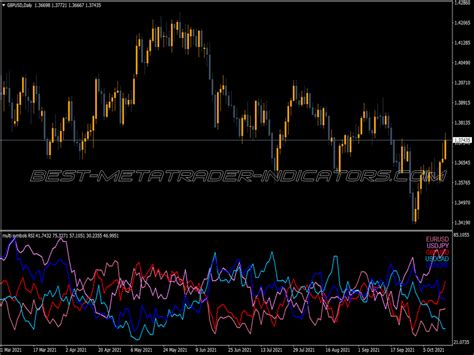 Multi Symbols Rsi Alerts Indicator ⋆ Great Mt4 Indicators Mq4 Or Ex4