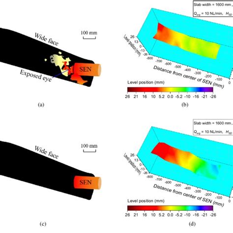 Top Flux Observation And Level Position At The Submergence Depth Of A