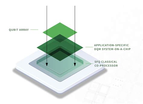 Quantum Computing On A Chip Brace For The Revolution Tom S Hardware