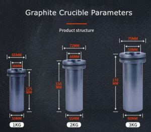 Graphite Crucible Mini Metal Melting Furnace JXSC Mineral