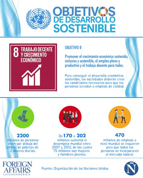 Infograf As Objetivos De Desarrollo Sostenible Foreign Affairs