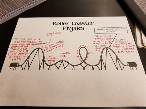 My Favorite LAB 8th Grade Physical Science