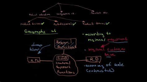 Geographic Structure - YouTube