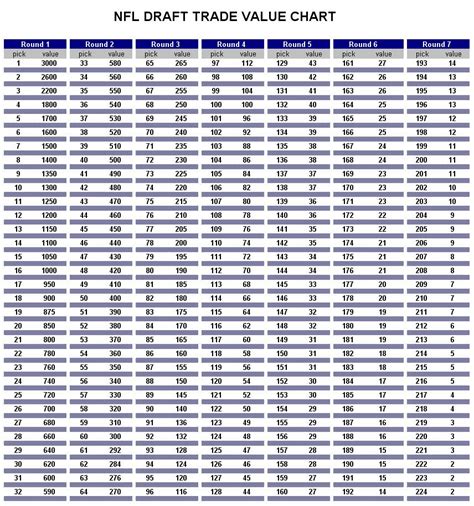 Offensive Line Rankings 2024 Nfl Draft