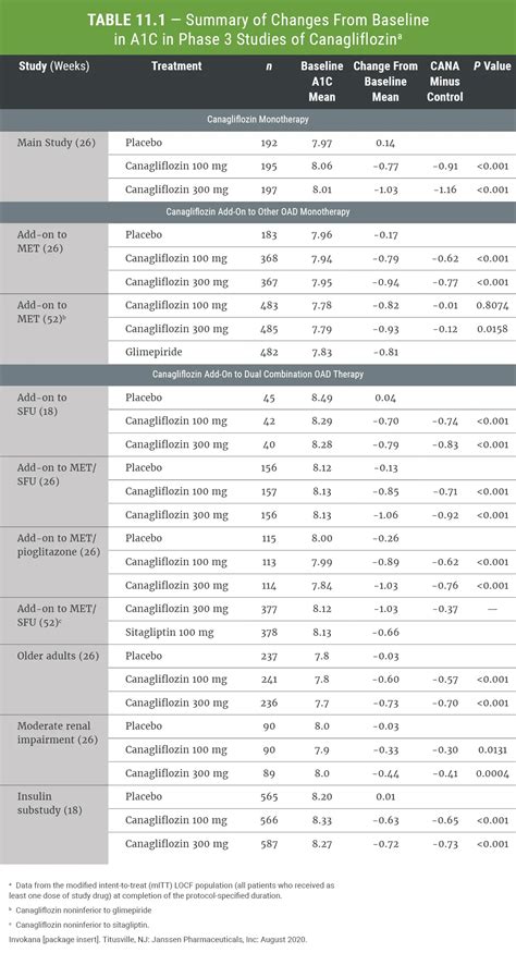 Sodium Glucose Transporter Inhibitors Clinical Guidance 43 OFF