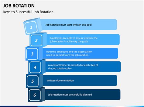 Job Rotation PowerPoint And Google Slides Template PPT Slides