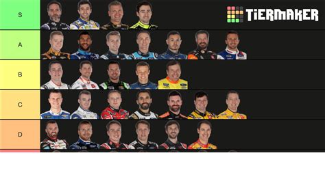 2020 NASCAR Cup Series Drivers Tier List Community Rankings TierMaker