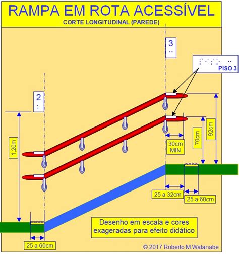 Cálculo de rampa Dimensionamento de rampas conforme a NBR 9050 verloop io