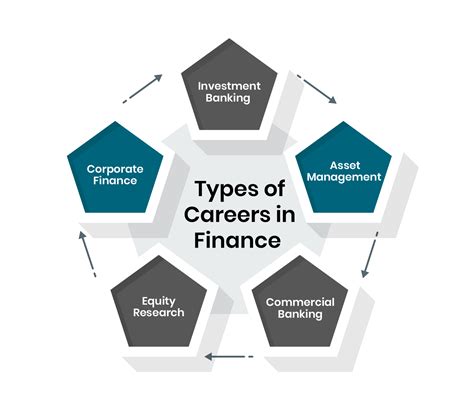 Careers In Finance A Guide To Pursuing Your Dreams Ibca