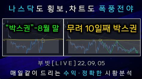 비트코인 부빗 태풍전야 차트는 폭풍전야 대응전략 마지막기회 220905 알트코인 주식 선물 나스닥 차트분석