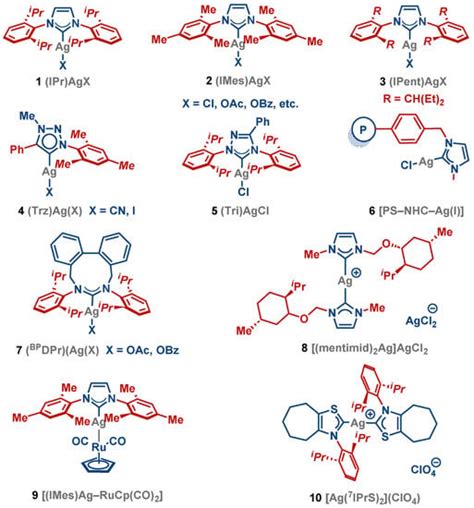 Molecules Free Full Text Agnhc Complexes In The Activation Of