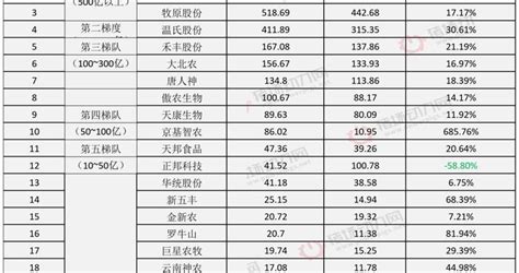 危险！20家猪企最新负债高达4565亿，半年再增202亿负债率负债债务新浪新闻