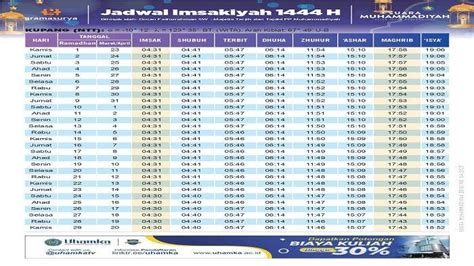 Jadwal Imsakiyah Dan Buka Puasa Ramadhan 2023 Kota Kupang Provinsi Ntt