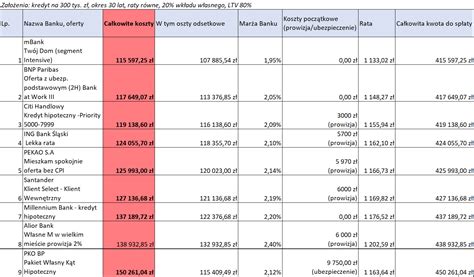 Ranking kredytów hipotecznych czerwiec 2021 Blog finansowy