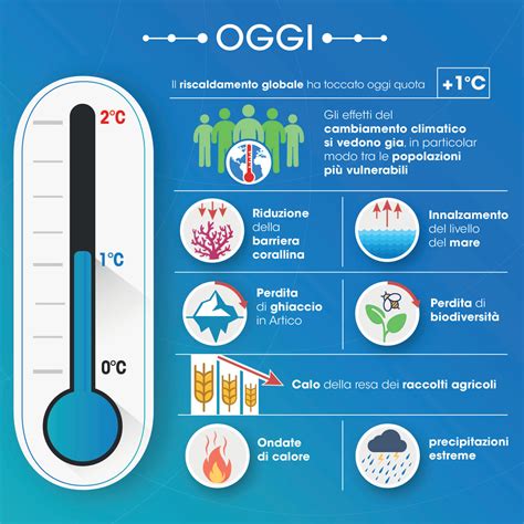 Limitare Il Riscaldamento Globale Entro Gradi Celsius