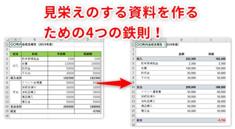 エクセル 表 わかりやすく – エクセルで見やすい表を作る – TBWP