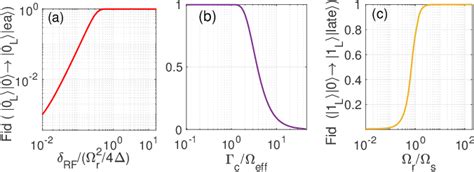 Figure From Photonic Interface For Long Distance Entanglement Of