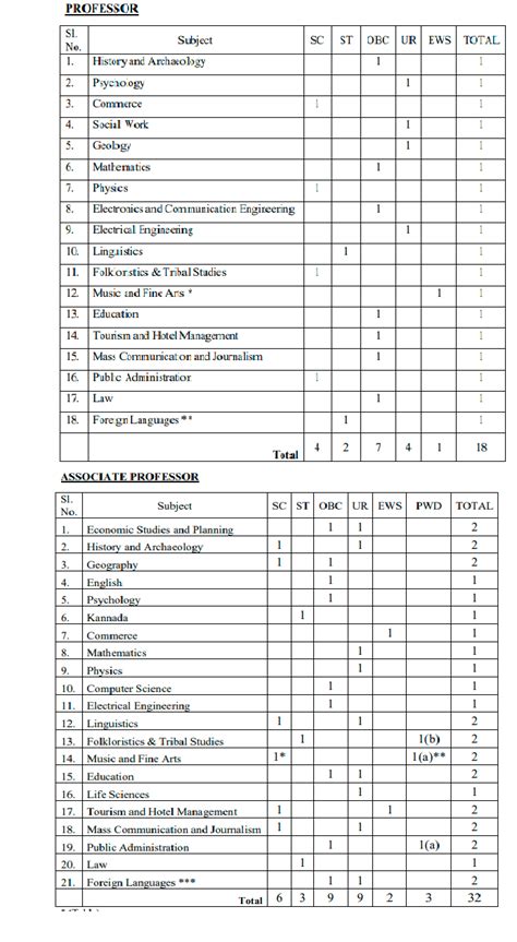 Cuk Recruitment Vacancies Check Posts Dates Eligibility And