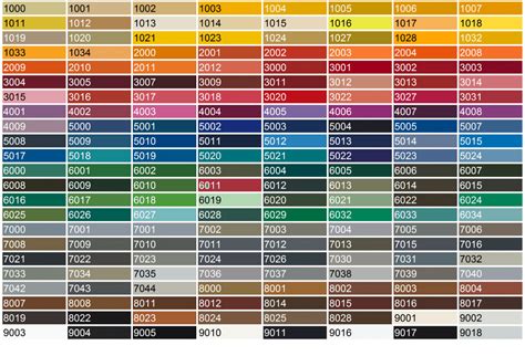 Powder Coating Color Chart Bonehead Performance